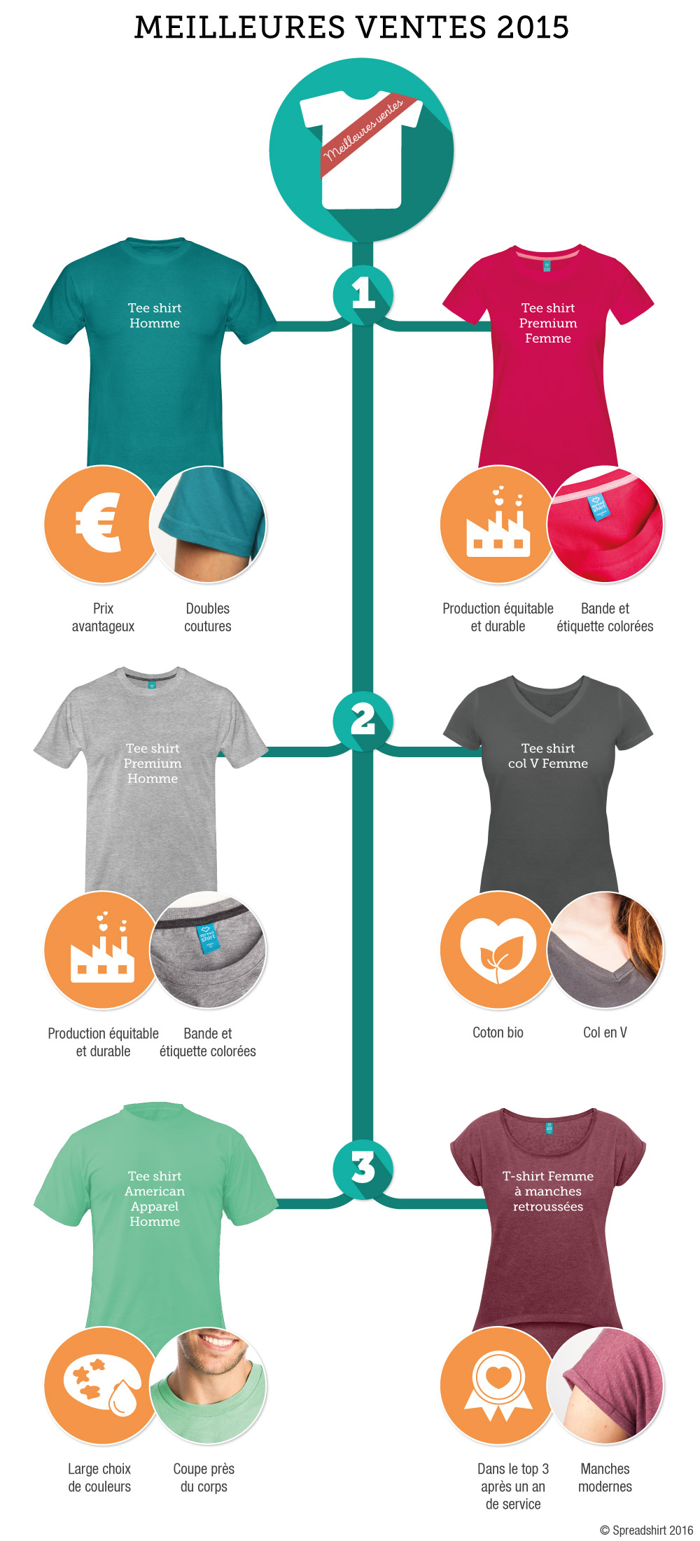 infographic_bestseller-shirts_fr