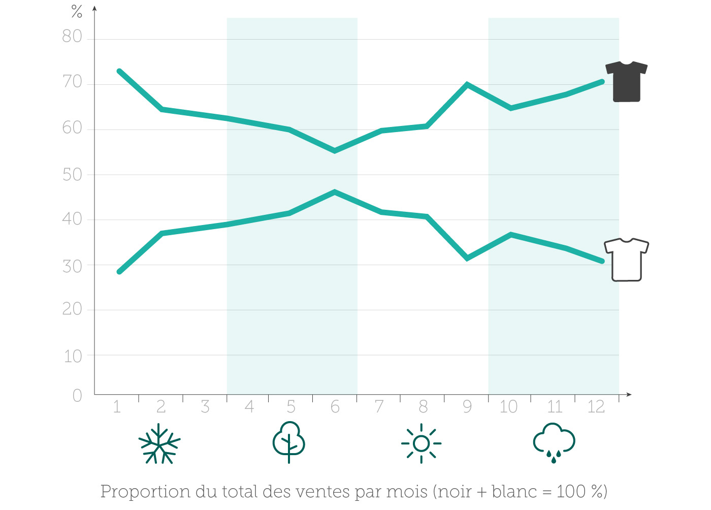 blog_black-vs-white_graph_fr