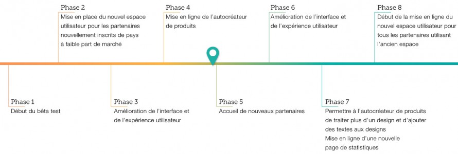 blog_pa-update_timeline_fr